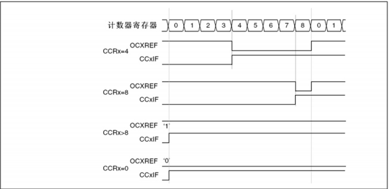 脉冲宽度调制