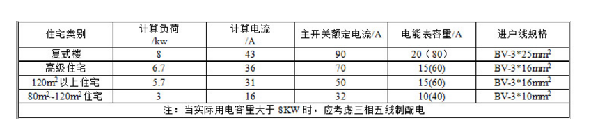 空气开关