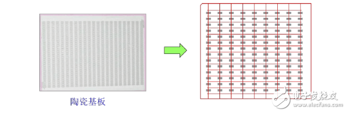 貼片電阻生產(chǎn)工藝流程解析