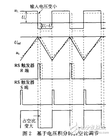 基于UC3846間接電流型控制直流變換器研究