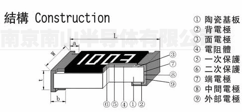  貼片電阻是什么_貼片電阻是什么材料制成的_貼片式電阻器主要組成部分