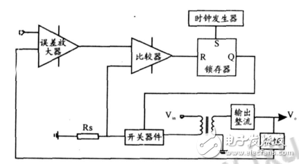 基于UC3846的開關(guān)電源電壓反饋的優(yōu)化設(shè)計(jì)