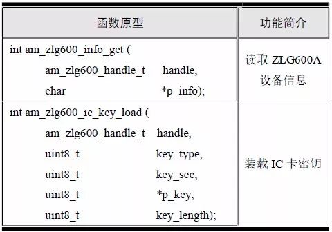 周立功