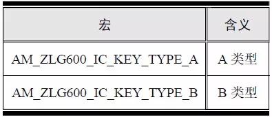 周立功