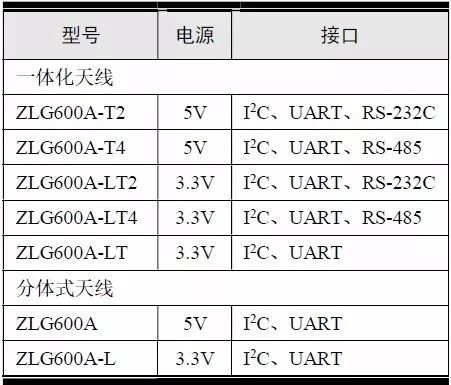 周立功