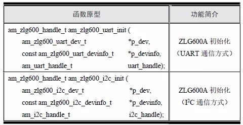 致远电子