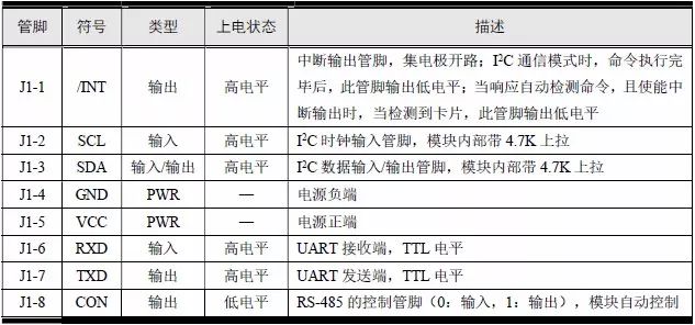 周立功