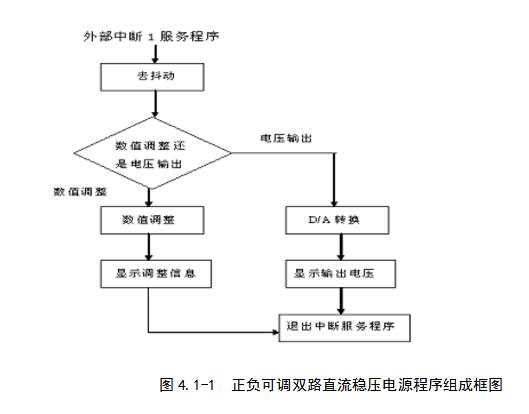 可调线性稳压电源_线性可调稳压电源的设计详解