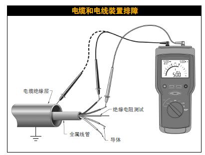 电气绝缘电阻怎么测试？电气绝缘电阻测试规范、标准与方法详解