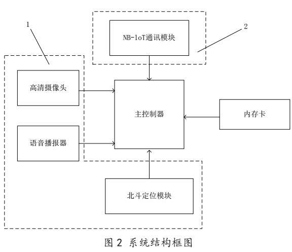 基于ARM-A53的自组网智能行车记录仪