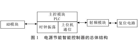 PLC的电源节能智能控制器