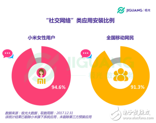 小米手机用户调查问卷 ：哪些人在用？都用来干什么？