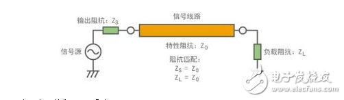 贴片电阻的作用_电阻器常用的材料及主要性能作简析