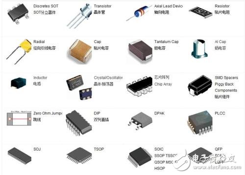 貼片電阻知識大全_薄膜和厚膜貼片電阻的比較_關于貼片電阻的選購