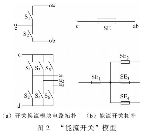 电力电子系统可视化设计