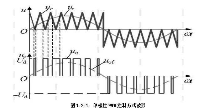 pwm双极性调制电路图单极性与双极性pwm模式介绍