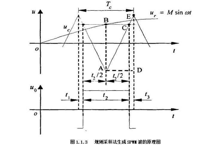 pwm双极性调制电路图_单极性与双极性pwm模式介绍