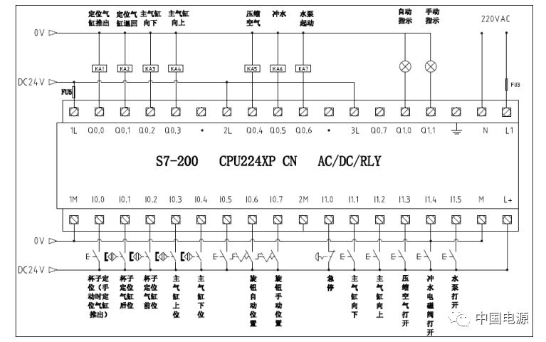 plc