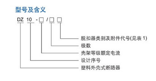 空气开关有多少种？空气开关选哪个好？