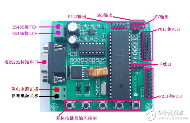 STC12C5A60S2精簡開發(fā)板介紹