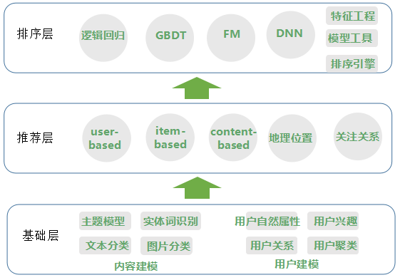 將機器學習技術應用熱門微博，并結合業務特色對算法做了進一步的拓展