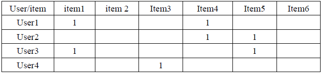 将机器学习技术应用热门微博，并结合业务特色对算法做了进一步的拓展