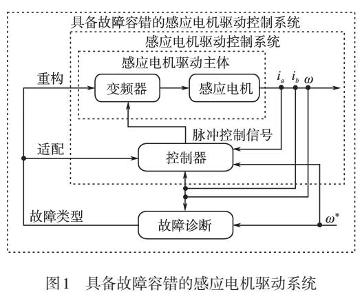 感應(yīng)電機驅(qū)動的嵌入式閉環(huán)容錯控制策略