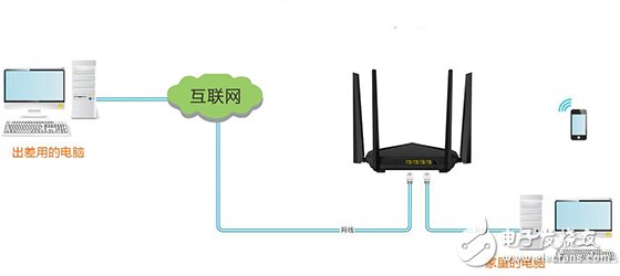 一文读懂智能路由器VPN功能设置图文教程