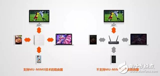 MU-MIMO技术在智能路由器应用案例