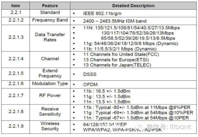 基于AR9271 无线WiFi 模块的介绍以及应用