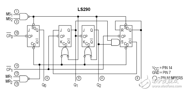 74ls290引脚图及功能表 主要参数及逻辑电路图