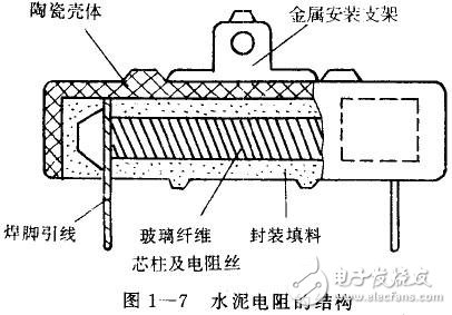 水泥电阻