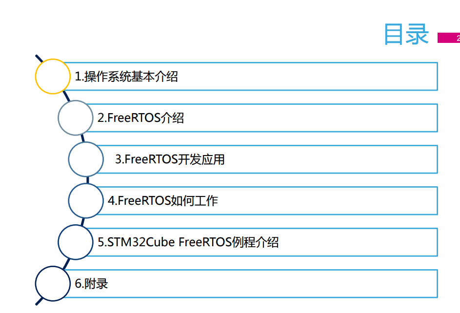 全面讲解STM32嵌入式操作系统