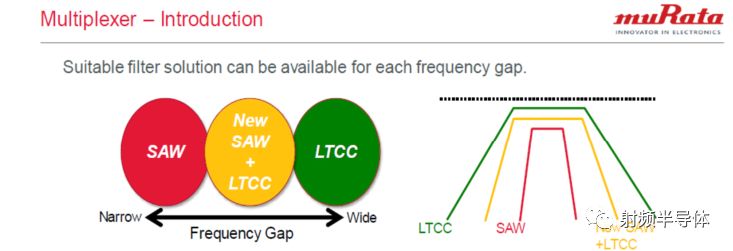 LTCC技术简介、对比优势、应用优势与技术特点的解析