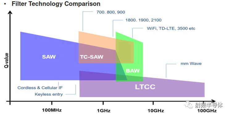 LTCC技术简介、对比优势、应用优势与技术特点的解析