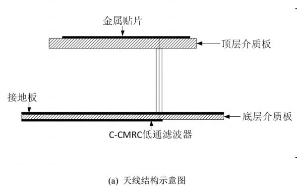 宽带谐波抑制天线设计