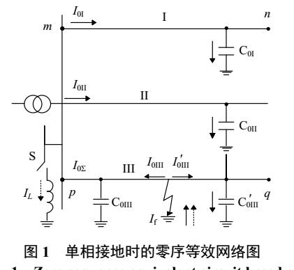 广域零序分布电压的小电流接地选线方法