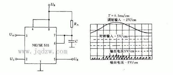 555脉冲宽度调制电路