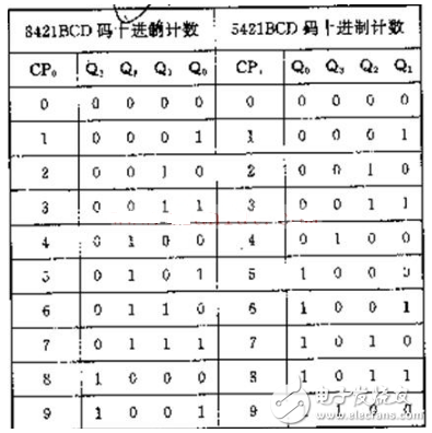 74LS290组成的十进制计数器电路图分享