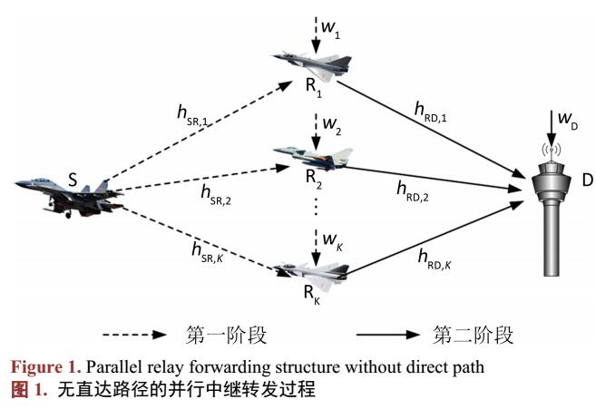 遠程航空通信分布式空時碼技術