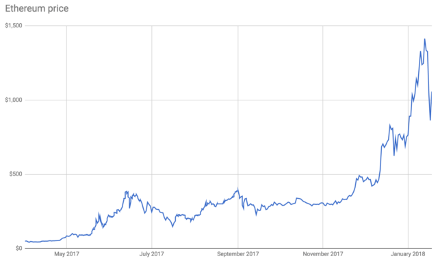 GPU出現(xiàn)了前所未有的短缺 背后是比特幣等加密貨幣挖掘熱潮的礦工涌入