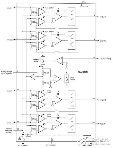 tda1558q