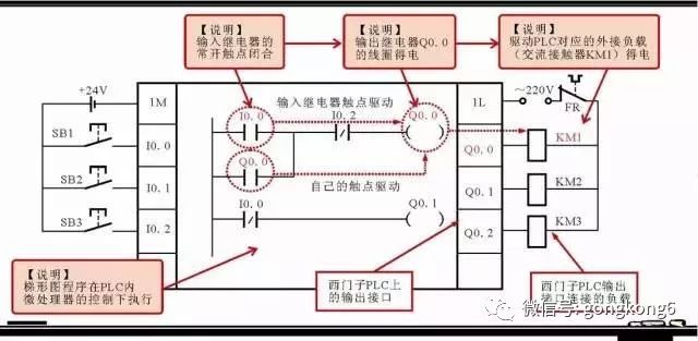 分享西门子plc梯形图中的5大常用的编程元件以及其它的编程元件