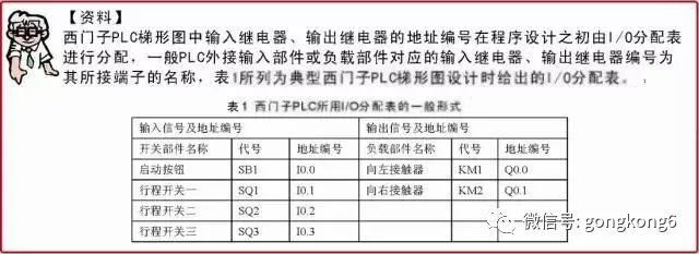 分享西门子plc梯形图中的5大常用的编程元件以及其它的编程元件