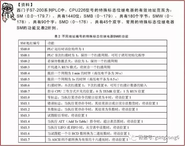 分享西门子plc梯形图中的5大常用的编程元件以及其它的编程元件