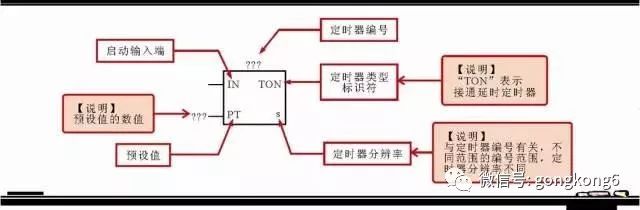 分享西门子plc梯形图中的5大常用的编程元件以及其它的编程元件