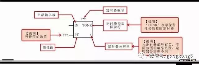 分享西門子plc梯形圖中的5大常用的編程元件以及其它的編程元件