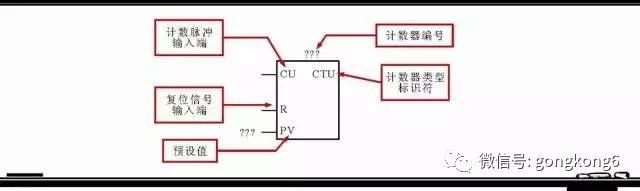 分享西門子plc梯形圖中的5大常用的編程元件以及其它的編程元件