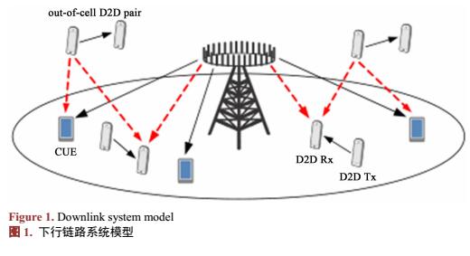 大规模MIMO与D2D通信混合蜂窝网络中下行链路频谱效率