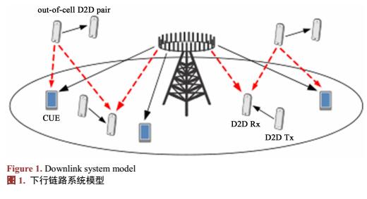 大規(guī)模MIMO與D2D通信混合蜂窩網(wǎng)絡(luò)中下行鏈路頻譜效率